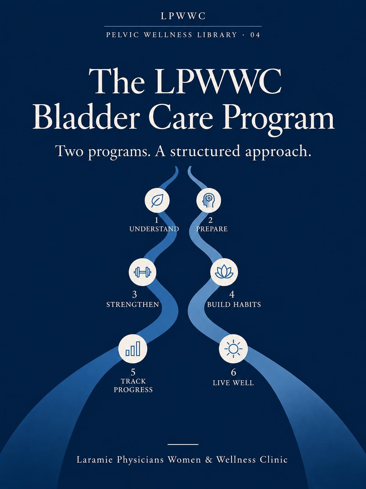 Cover of The LPWWC Bladder Care Program